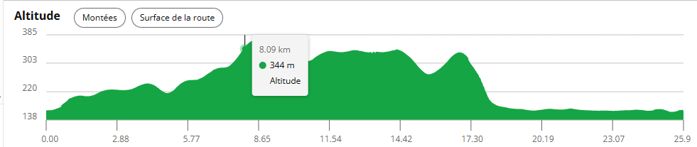 Route Fournier Val Brillant