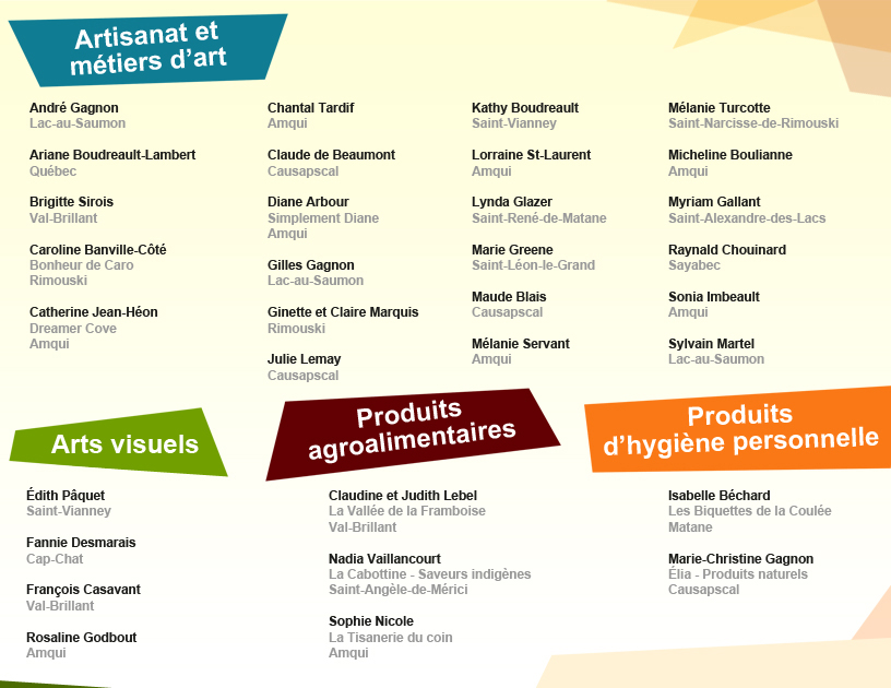 Exposants